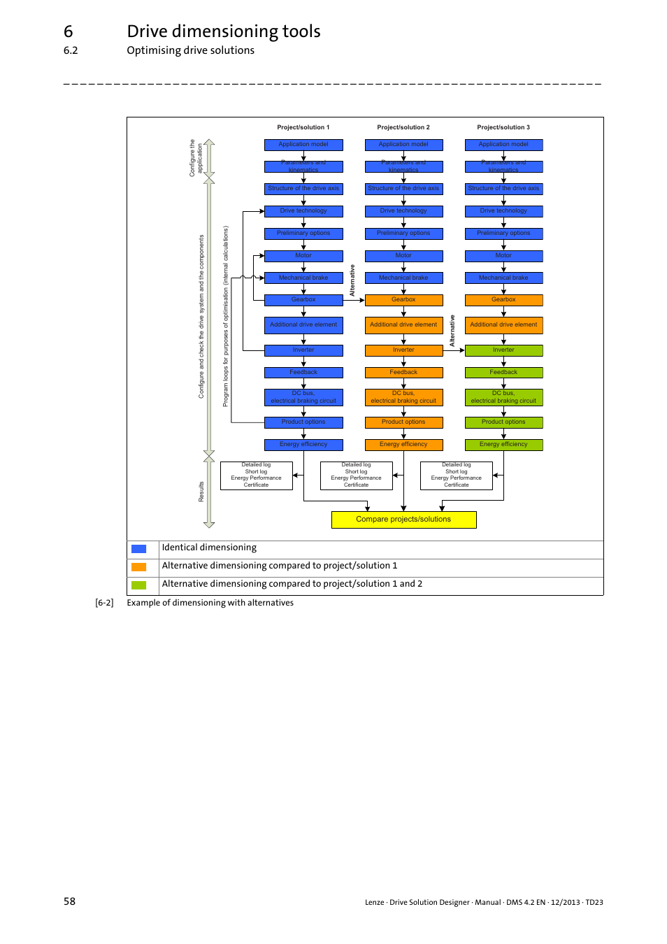 6drive dimensioning tools, 2 optimising drive solutions 58 | Lenze DSD User Manual | Page 58 / 496