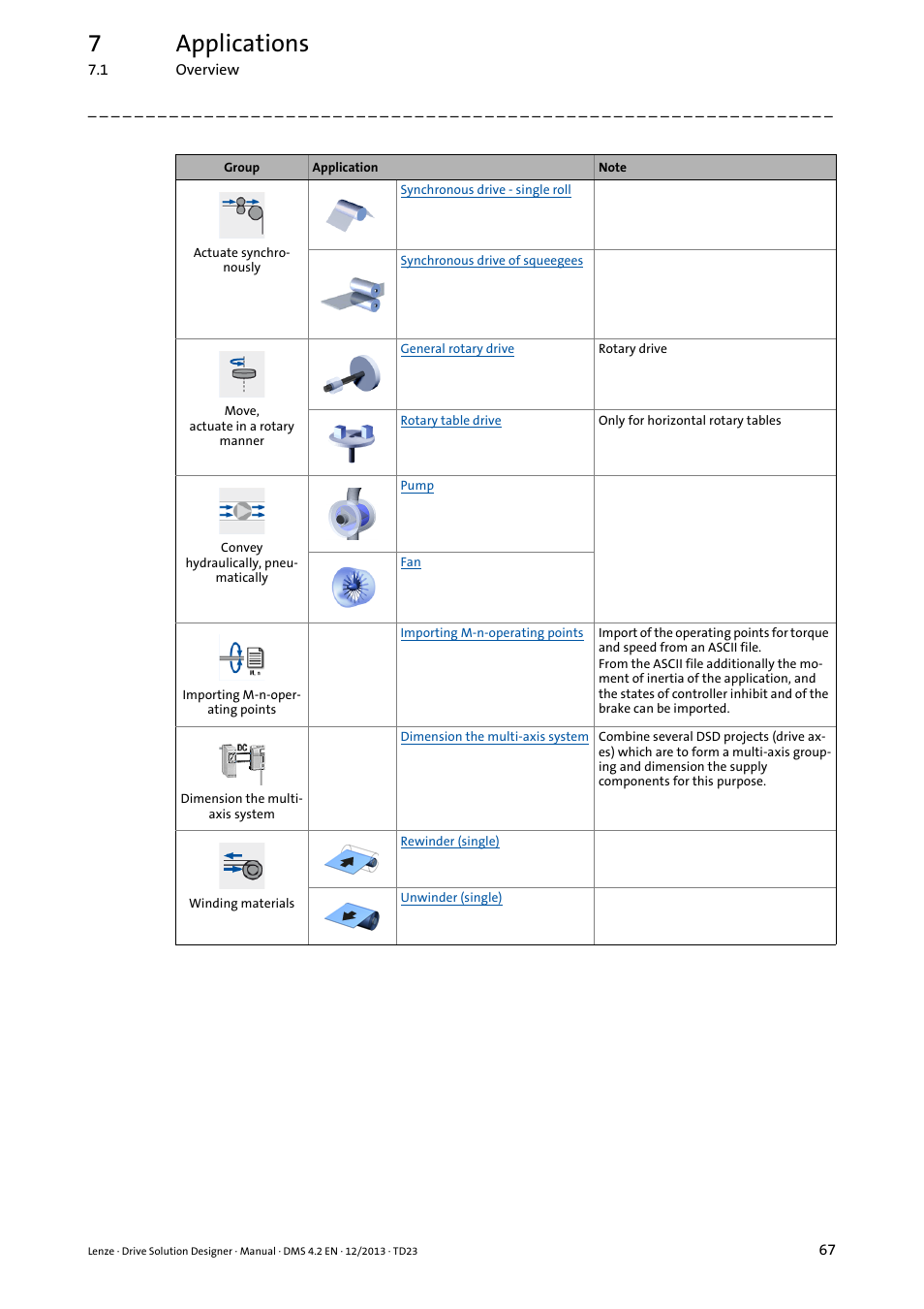 7applications | Lenze DSD User Manual | Page 67 / 496