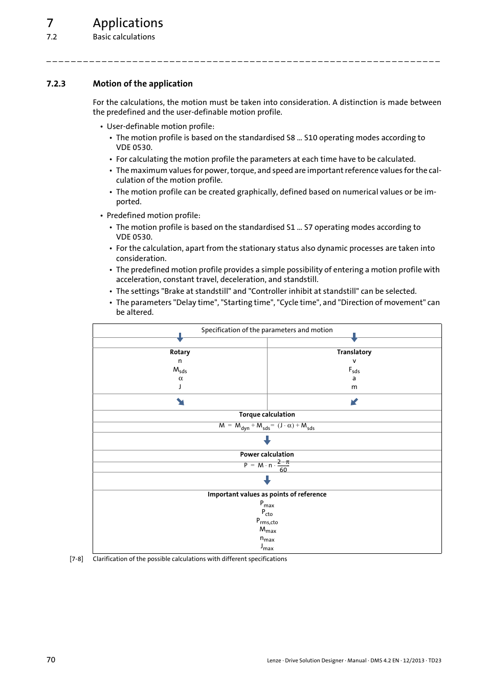 3 motion of the application, Motion of the application, 7applications | Lenze DSD User Manual | Page 70 / 496