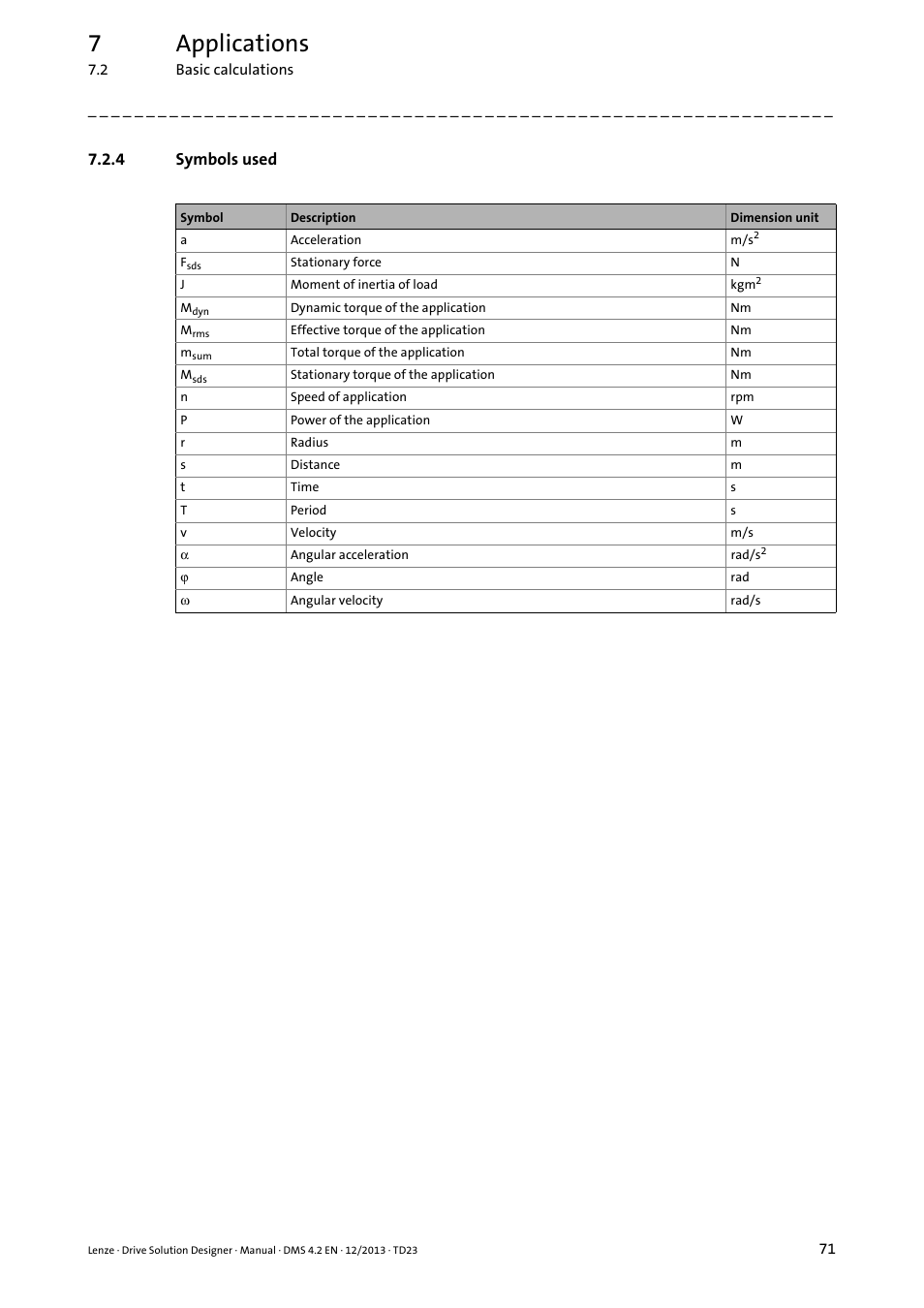 4 symbols used, Symbols used, 7applications | Lenze DSD User Manual | Page 71 / 496