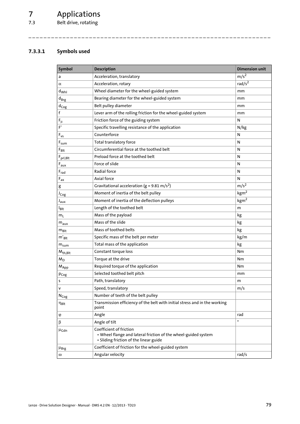 1 symbols used, 7applications | Lenze DSD User Manual | Page 79 / 496