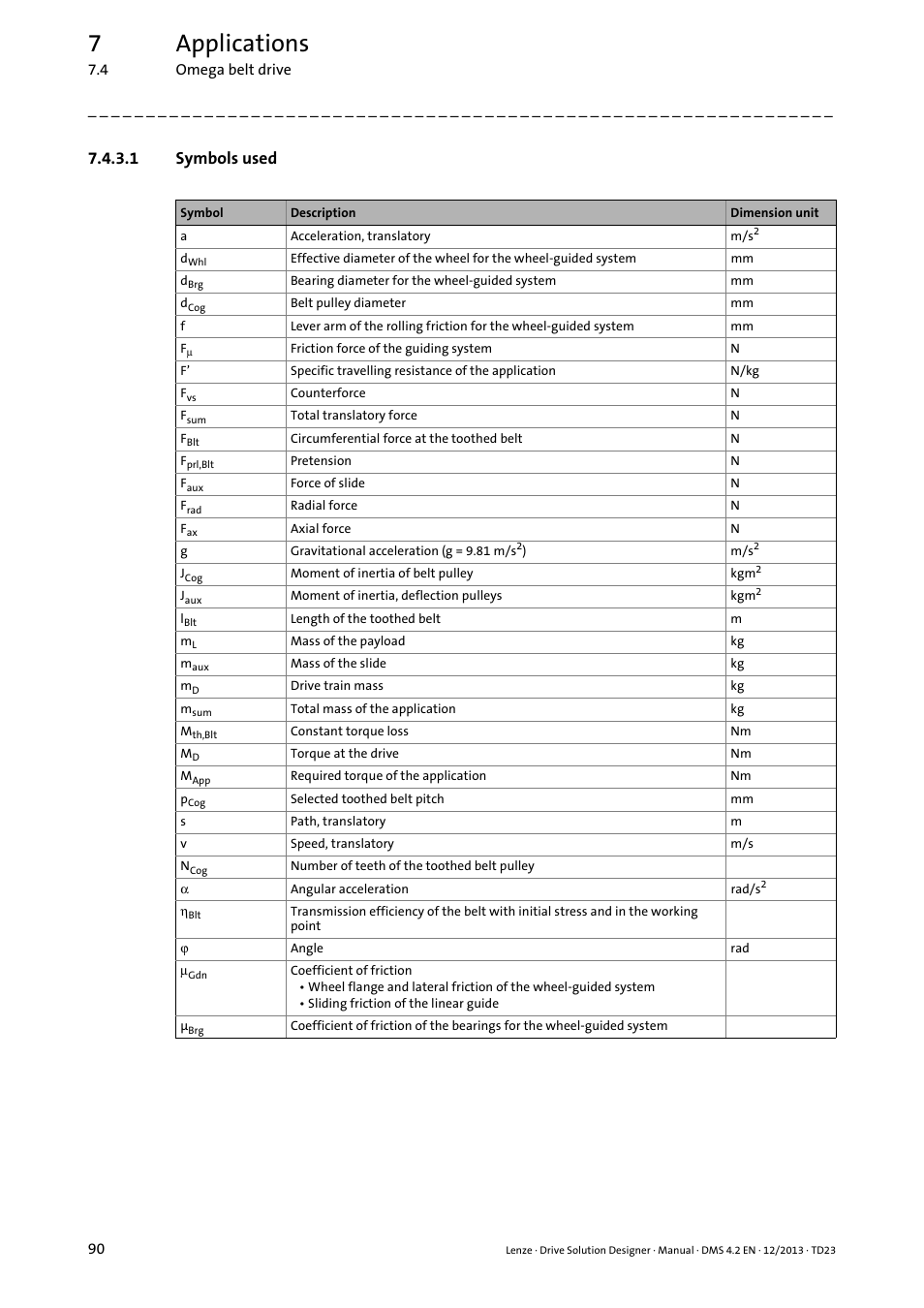 1 symbols used, 7applications | Lenze DSD User Manual | Page 90 / 496