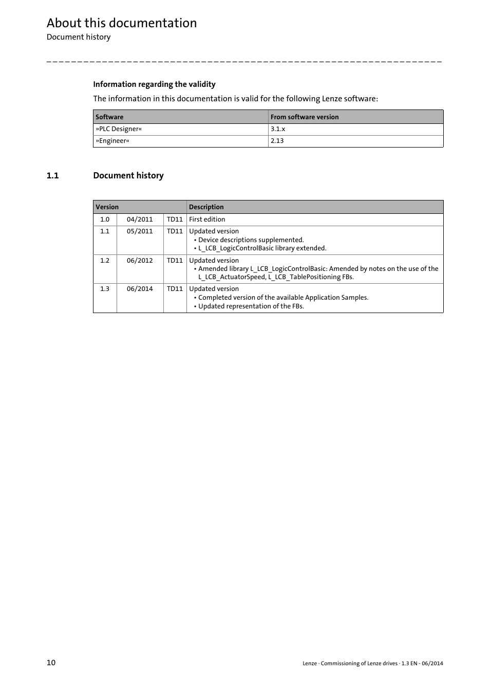1 document history, About this documentation | Lenze PLC Designer R3-x User Manual | Page 10 / 159