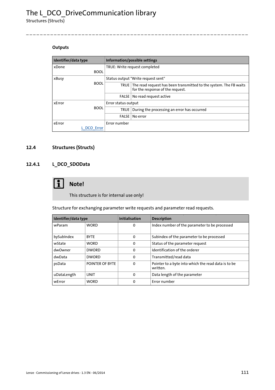 4 structures (structs), 1 l_dco_sdodata, L_dco_sdodata ( 111) | The l_dco_drivecommunication library | Lenze PLC Designer R3-x User Manual | Page 111 / 159