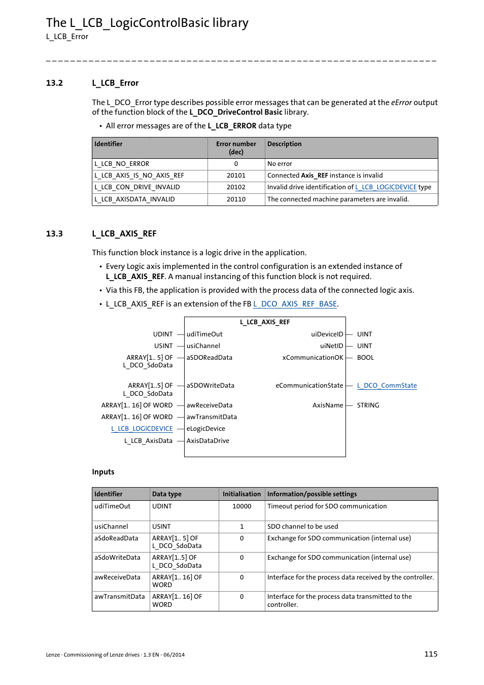 2 l_lcb_error, 3 l_lcb_axis_ref, 2 l_lcb_error 13.3 l_lcb_axis_ref | L_lcb_axis_ref, L_lcb_error ( 115), L_lcb_axis_ref ( 115), The l_lcb_logiccontrolbasic library | Lenze PLC Designer R3-x User Manual | Page 115 / 159