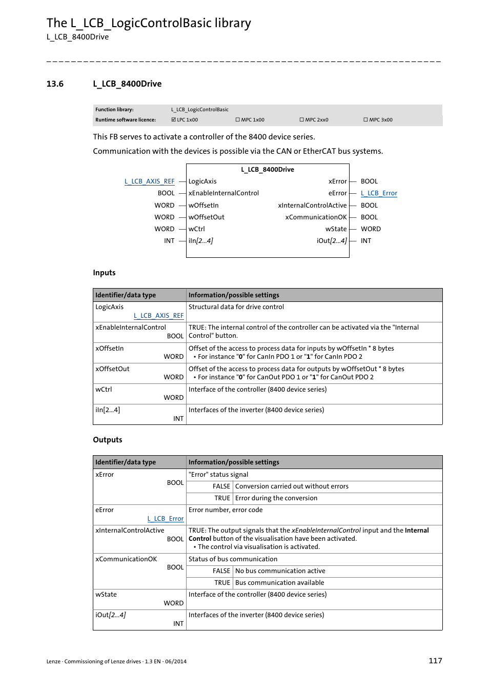 6 l_lcb_8400drive, L_lcb_8400drive, L_lcb_8400drive ( 117) | The l_lcb_logiccontrolbasic library | Lenze PLC Designer R3-x User Manual | Page 117 / 159