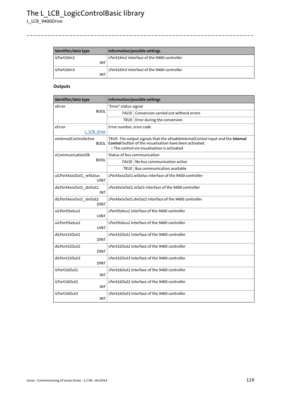 The l_lcb_logiccontrolbasic library | Lenze PLC Designer R3-x User Manual | Page 119 / 159