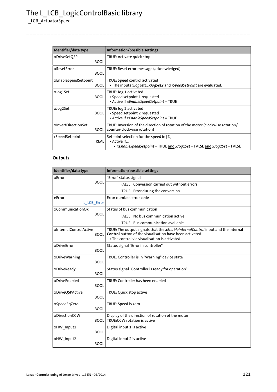The l_lcb_logiccontrolbasic library | Lenze PLC Designer R3-x User Manual | Page 121 / 159