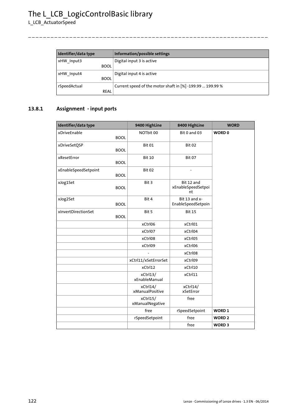 1 assignment - input ports, The l_lcb_logiccontrolbasic library | Lenze PLC Designer R3-x User Manual | Page 122 / 159