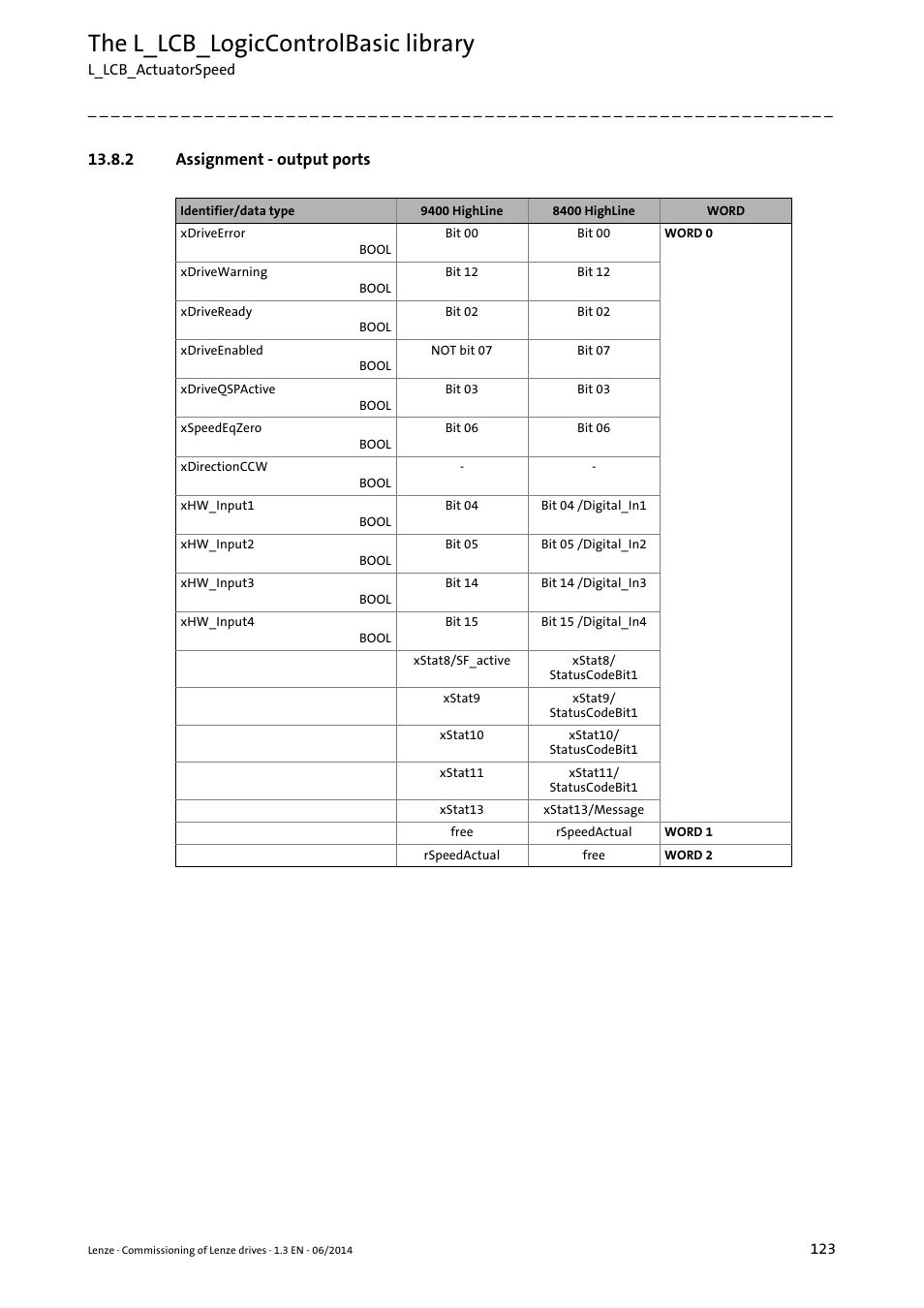 2 assignment - output ports, Assignment - output ports, The l_lcb_logiccontrolbasic library | Lenze PLC Designer R3-x User Manual | Page 123 / 159