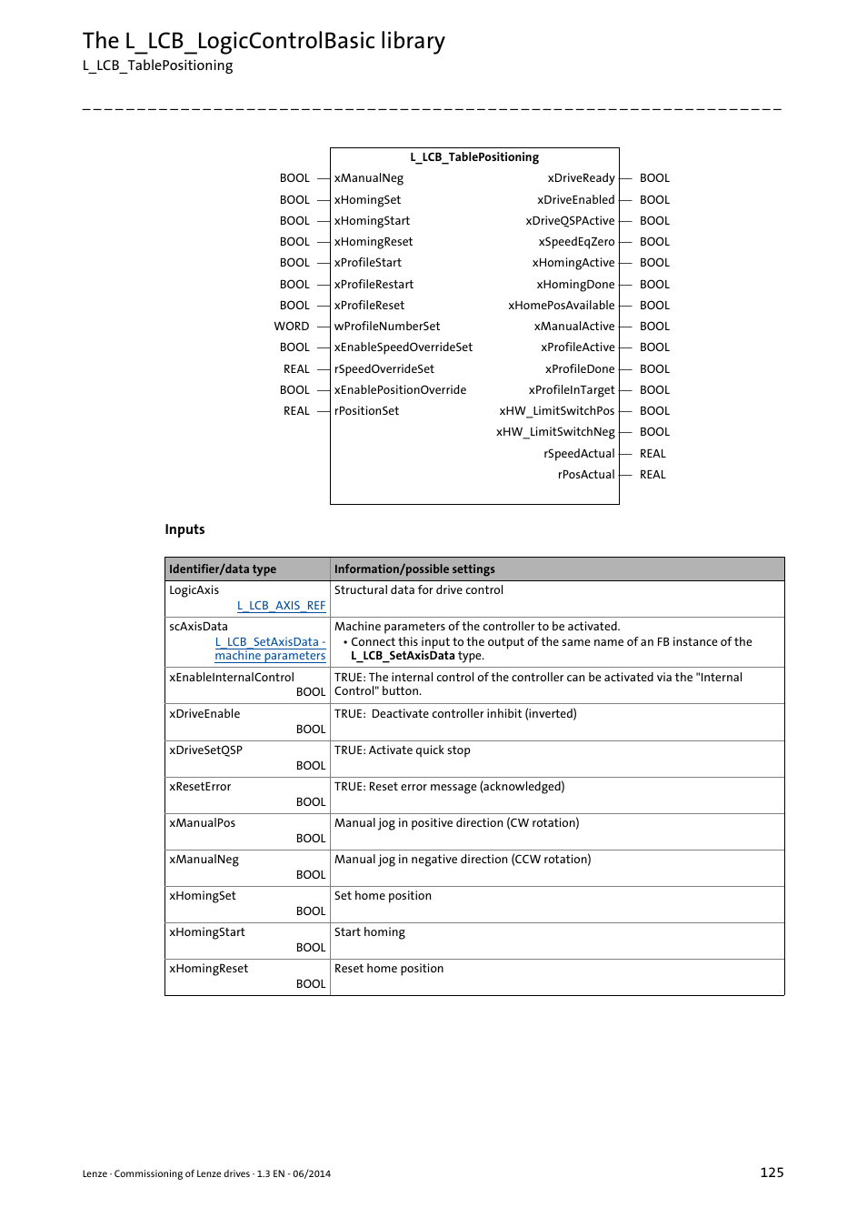 The l_lcb_logiccontrolbasic library | Lenze PLC Designer R3-x User Manual | Page 125 / 159