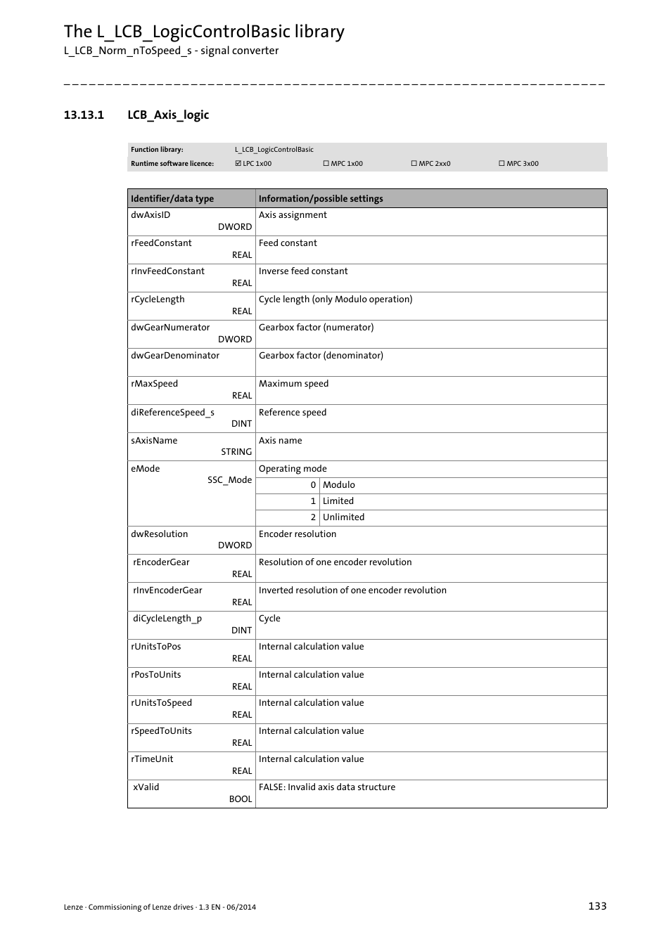 1 lcb_axis_logic, The l_lcb_logiccontrolbasic library | Lenze PLC Designer R3-x User Manual | Page 133 / 159