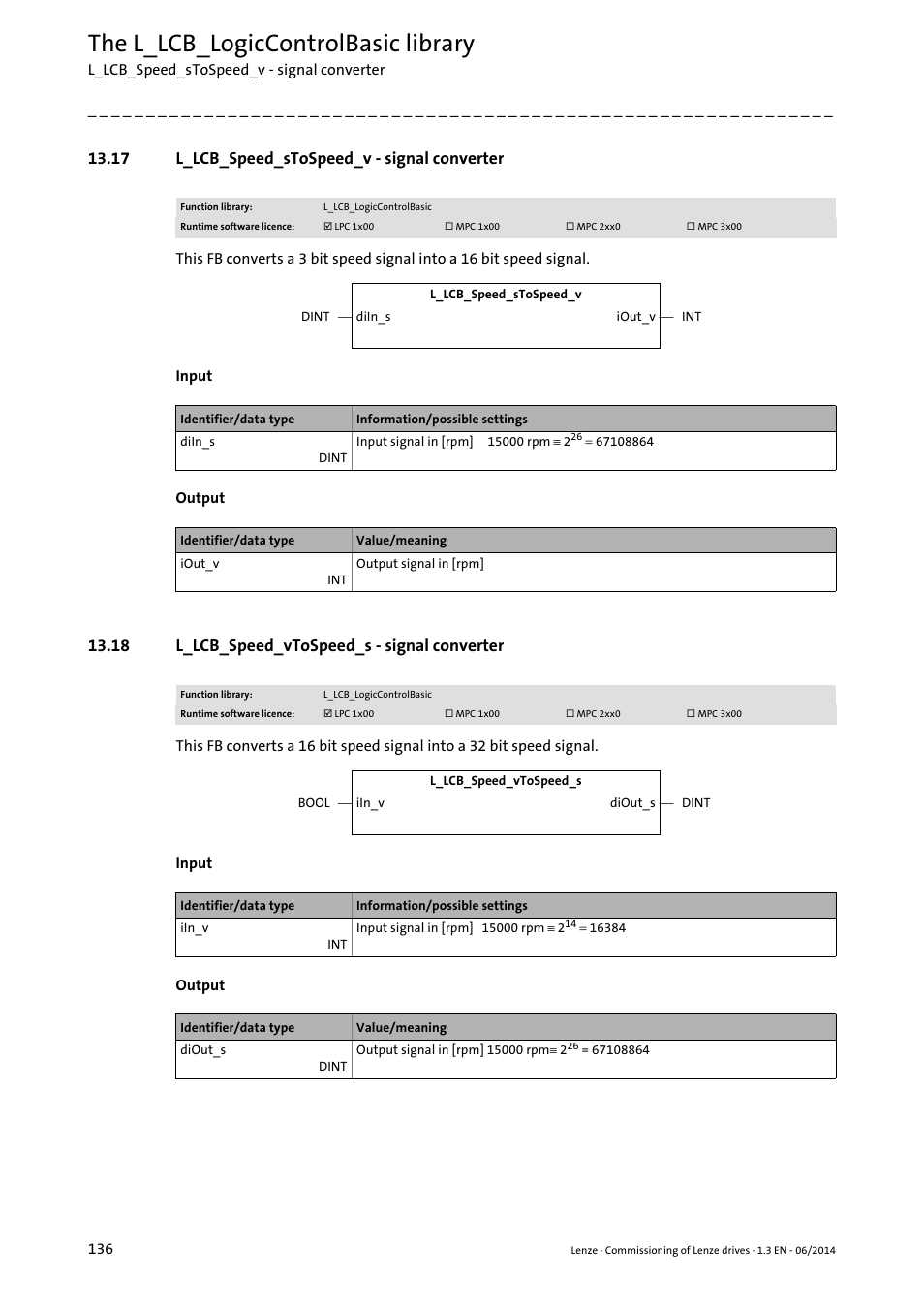 17 l_lcb_speed_stospeed_v - signal converter, 18 l_lcb_speed_vtospeed_s - signal converter, L_lcb_speed_stospeed_v - signal converter ( 136) | L_lcb_speed_vtospeed_s - signal converter ( 136), The l_lcb_logiccontrolbasic library | Lenze PLC Designer R3-x User Manual | Page 136 / 159
