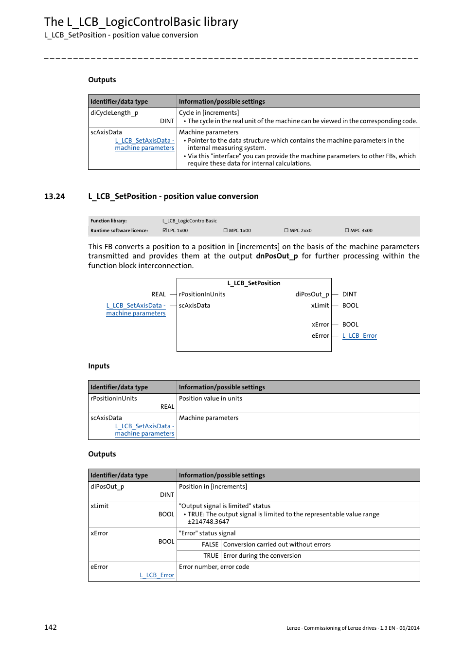 24 l_lcb_setposition - position value conversion, The l_lcb_logiccontrolbasic library | Lenze PLC Designer R3-x User Manual | Page 142 / 159