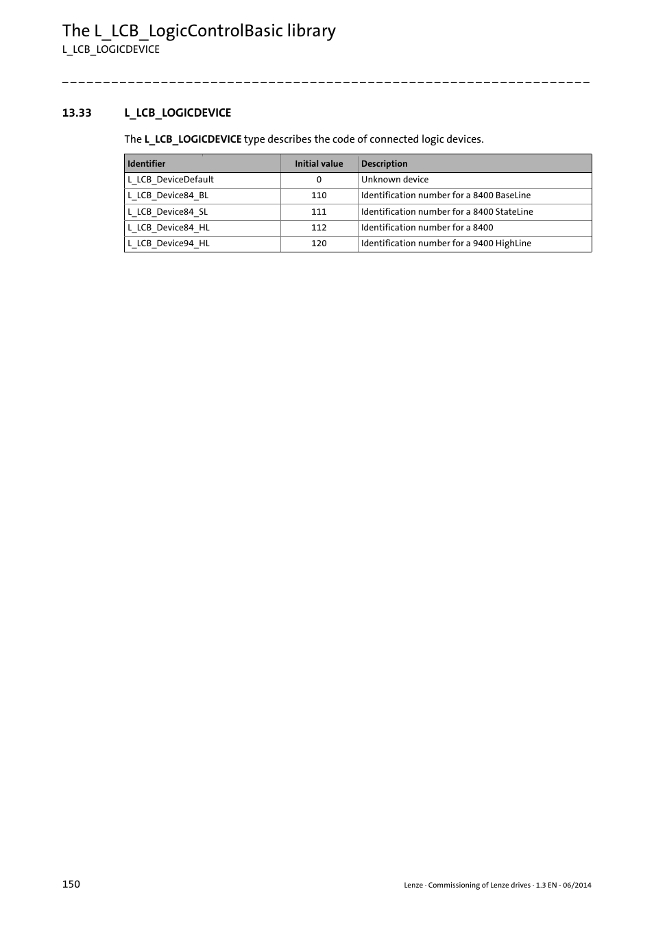 33 l_lcb_logicdevice, L_lcb_logicdevice ( 150), L_lcb_logicdevice | Type, The l_lcb_logiccontrolbasic library | Lenze PLC Designer R3-x User Manual | Page 150 / 159