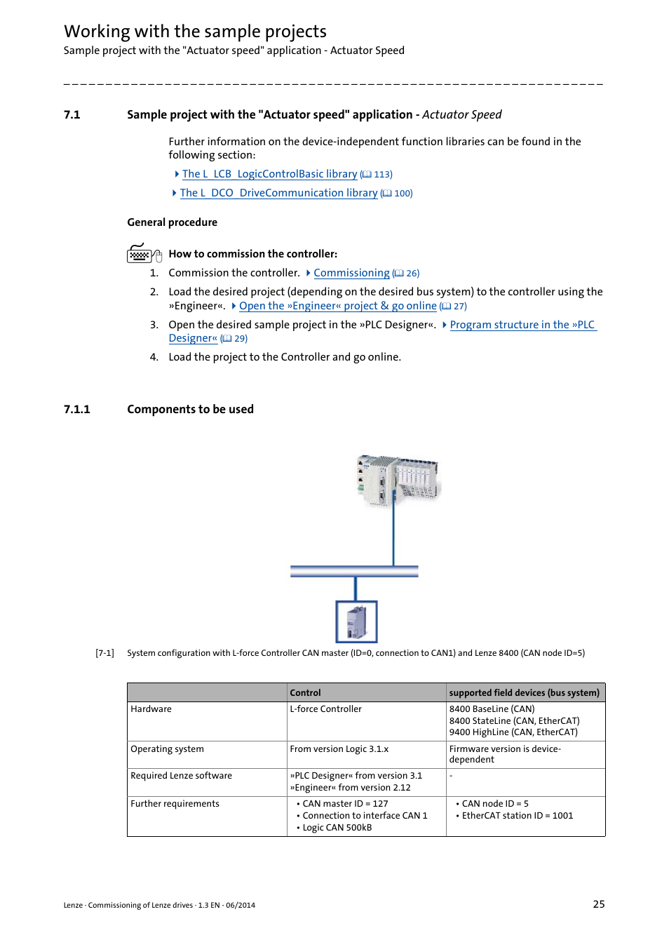 1 components to be used, Working with the sample projects | Lenze PLC Designer R3-x User Manual | Page 25 / 159