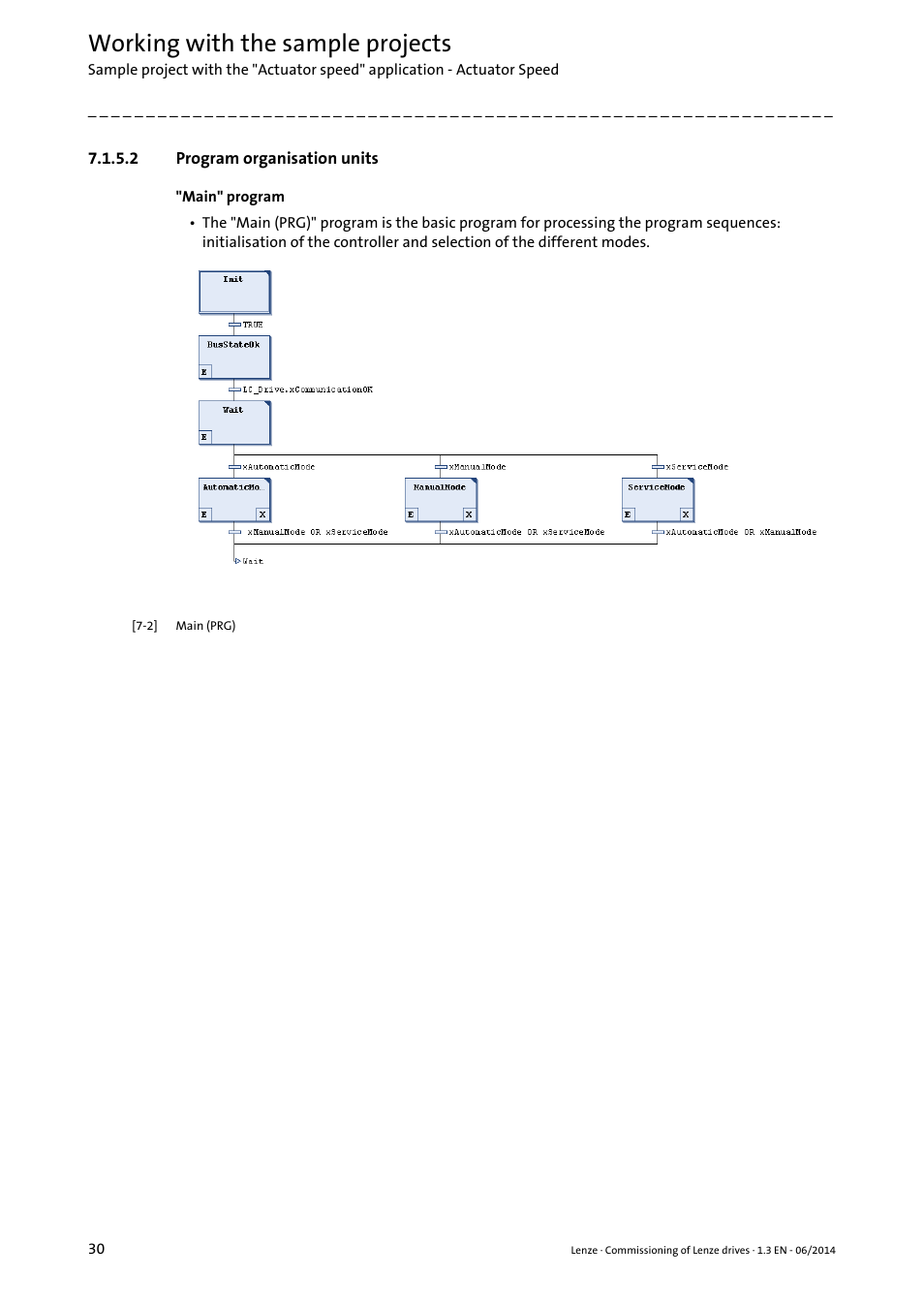 2 program organisation units, Program organisation units, Working with the sample projects | Lenze PLC Designer R3-x User Manual | Page 30 / 159