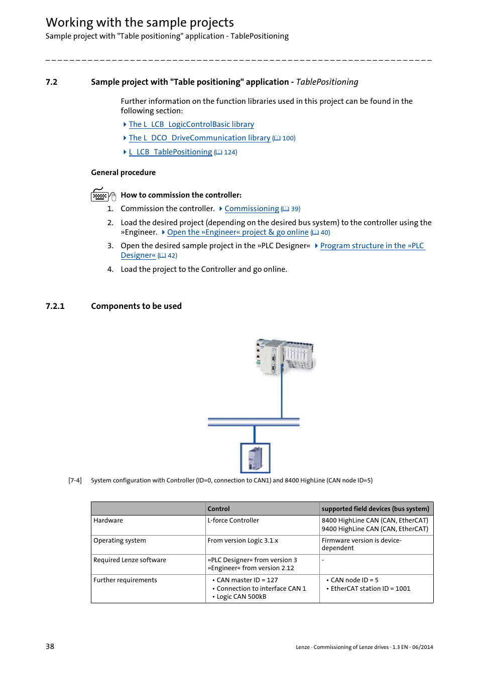1 components to be used, Working with the sample projects | Lenze PLC Designer R3-x User Manual | Page 38 / 159