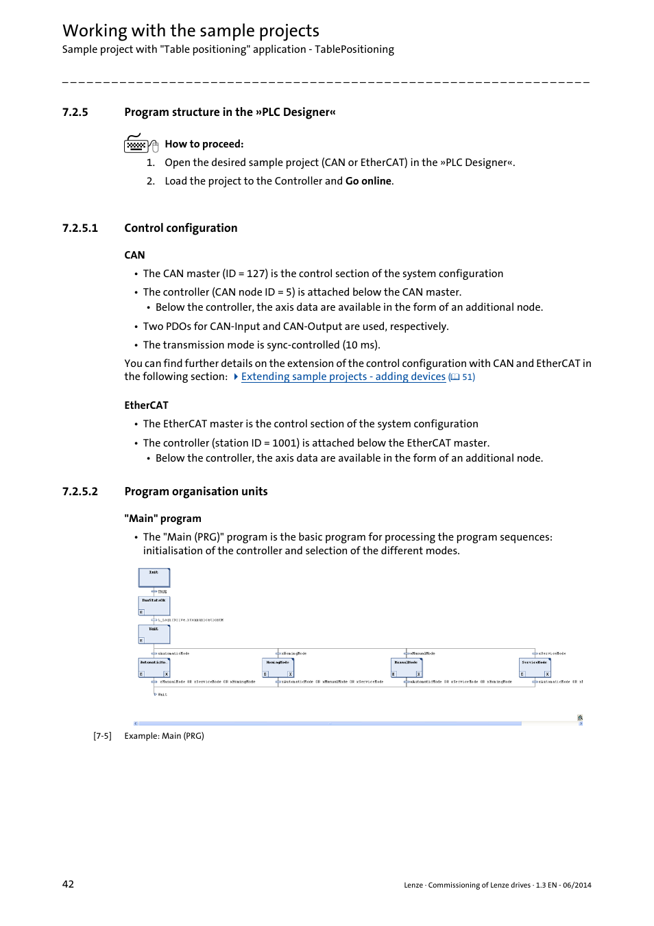 5 program structure in the »plc designer, 1 control configuration, 2 program organisation units | Control configuration, Program organisation units, Program structure in the »plc, Designer, Working with the sample projects | Lenze PLC Designer R3-x User Manual | Page 42 / 159