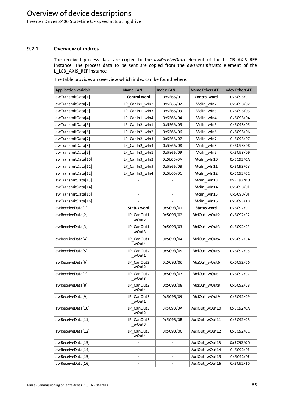 1 overview of indices, Overview of indices, Overview of device descriptions | Lenze PLC Designer R3-x User Manual | Page 65 / 159
