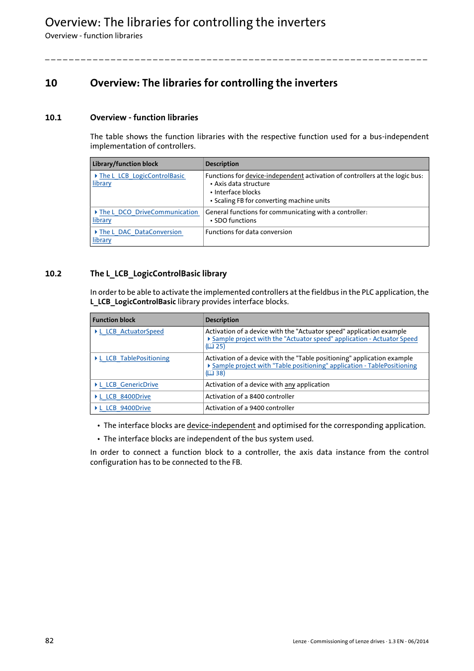 1 overview - function libraries, 2 the l_lcb_logiccontrolbasic library, Quired | Overview: the libraries for, Controlling the inverters, Ta to the application is required, Overview, The libraries for controlling the inverters | Lenze PLC Designer R3-x User Manual | Page 82 / 159
