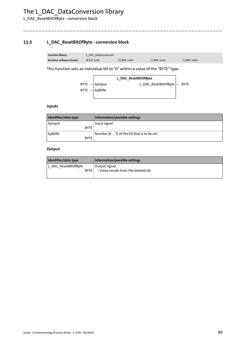 5 l_dac_resetbitofbyte - conversion block, L_dac_resetbitofbyte - conversion block ( 89), The l_dac_dataconversion library | Lenze PLC Designer R3-x User Manual | Page 89 / 159