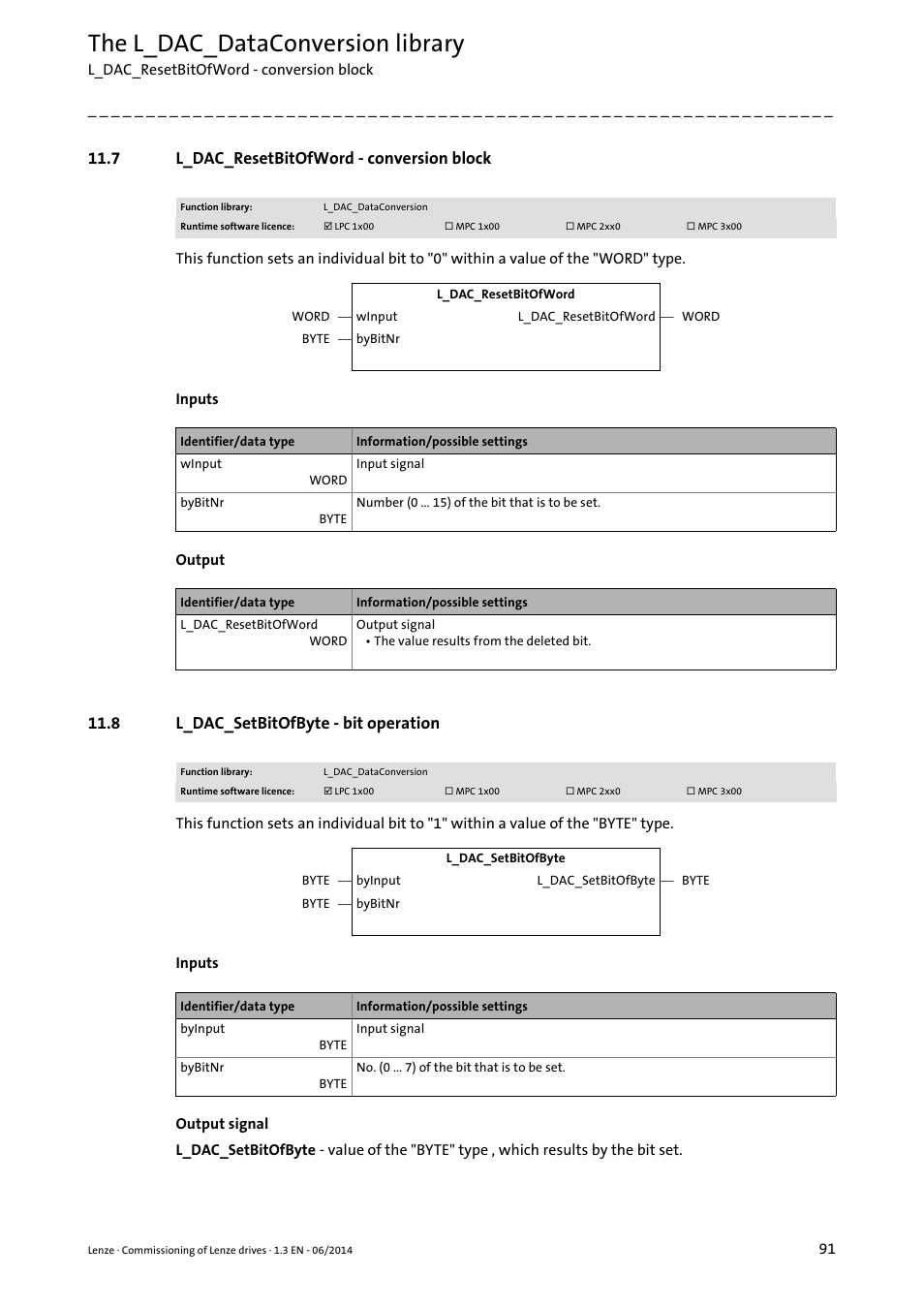 7 l_dac_resetbitofword - conversion block, 8 l_dac_setbitofbyte - bit operation, L_dac_resetbitofword - conversion block ( 91) | L_dac_setbitofbyte - bit operation ( 91), The l_dac_dataconversion library | Lenze PLC Designer R3-x User Manual | Page 91 / 159