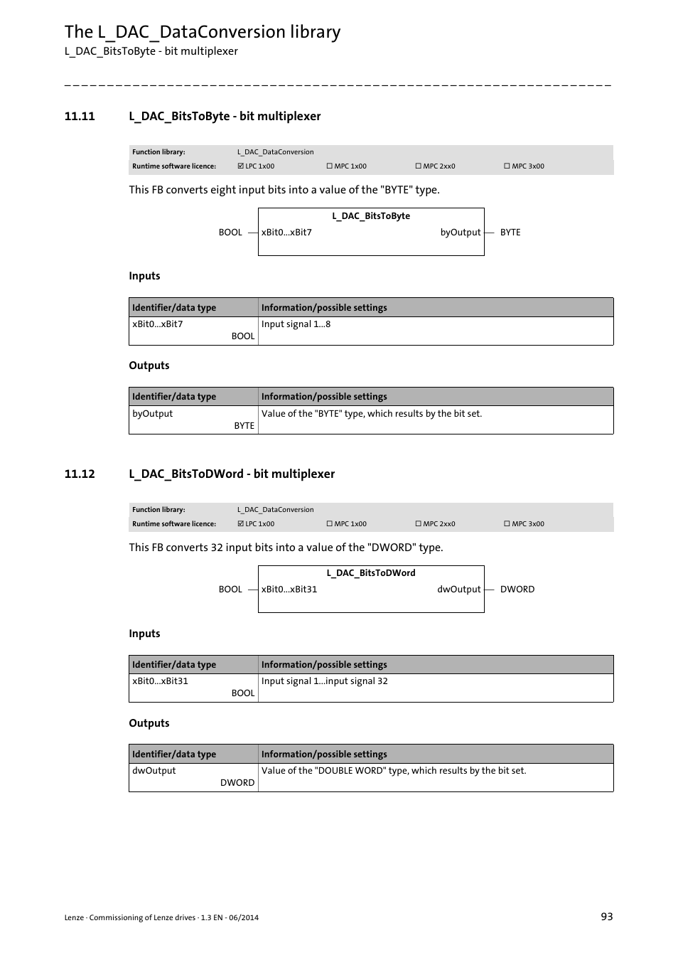 11 l_dac_bitstobyte - bit multiplexer, 12 l_dac_bitstodword - bit multiplexer, L_dac_bitstobyte - bit multiplexer ( 93) | L_dac_bitstodword - bit multiplexer ( 93), The l_dac_dataconversion library | Lenze PLC Designer R3-x User Manual | Page 93 / 159