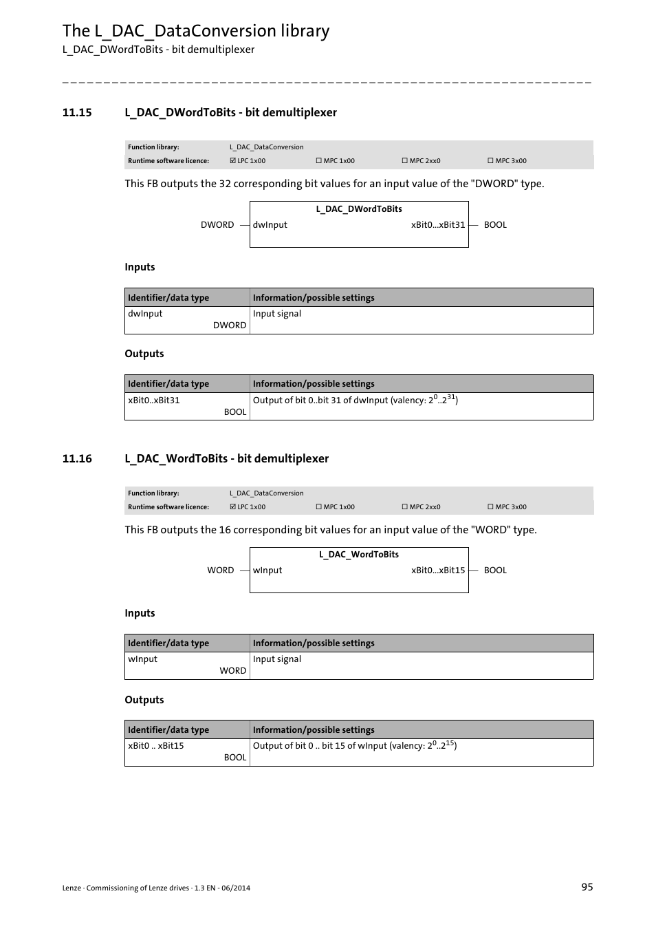 15 l_dac_dwordtobits - bit demultiplexer, 16 l_dac_wordtobits - bit demultiplexer, L_dac_dwordtobits - bit demultiplexer ( 95) | L_dac_wordtobits - bit demultiplexer ( 95), The l_dac_dataconversion library | Lenze PLC Designer R3-x User Manual | Page 95 / 159