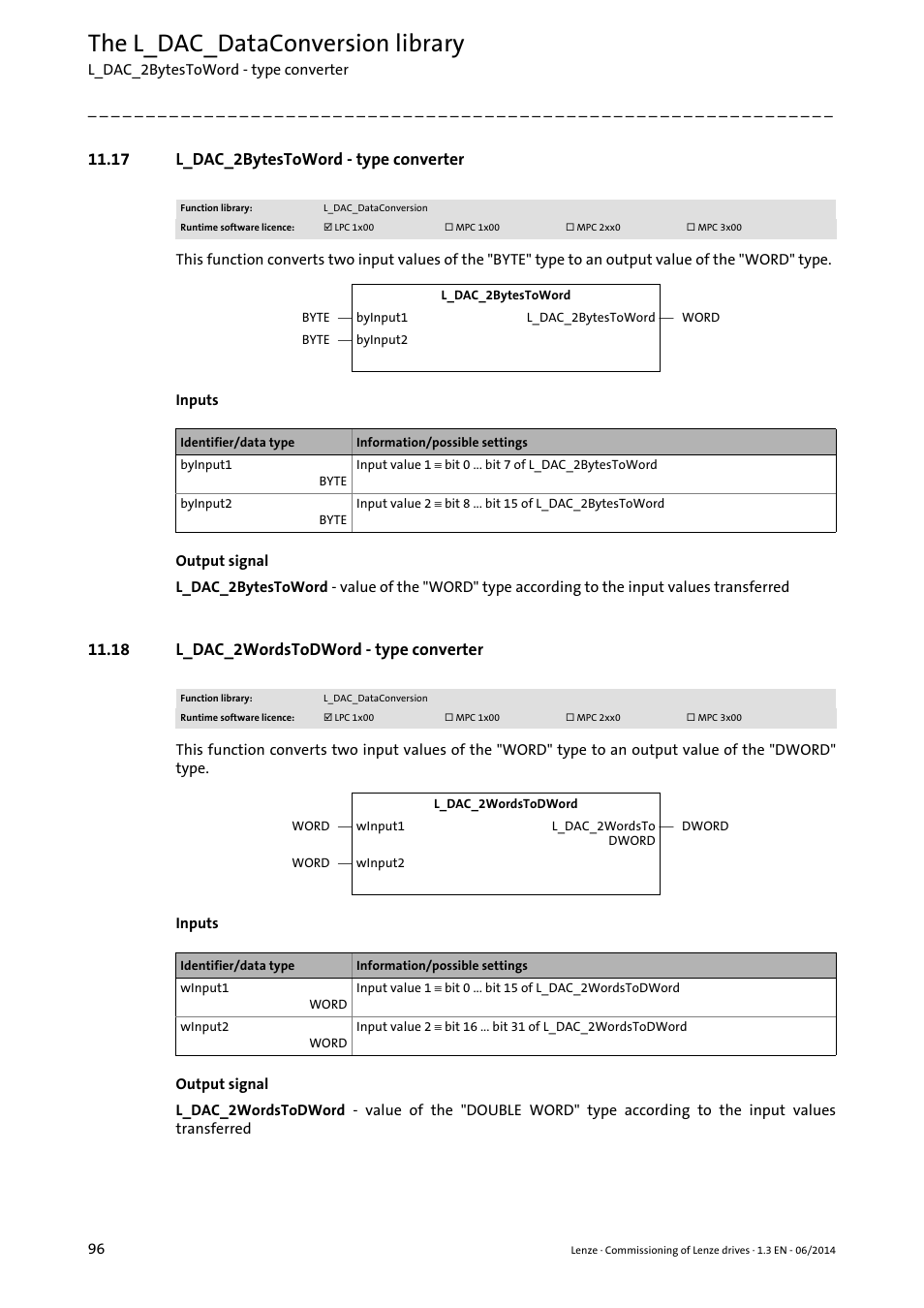 17 l_dac_2bytestoword - type converter, 18 l_dac_2wordstodword - type converter, L_dac_2bytestoword - type converter ( 96) | L_dac_2wordstodword - type converter ( 96), The l_dac_dataconversion library | Lenze PLC Designer R3-x User Manual | Page 96 / 159