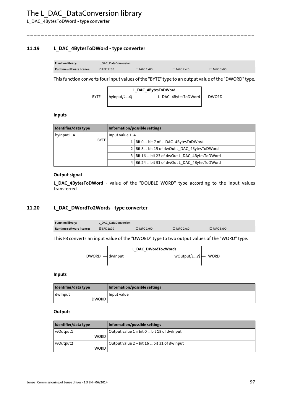 19 l_dac_4bytestodword - type converter, 20 l_dac_dwordto2words - type converter, L_dac_4bytestodword - type converter ( 97) | L_dac_dwordto2words - type converter ( 97), The l_dac_dataconversion library | Lenze PLC Designer R3-x User Manual | Page 97 / 159