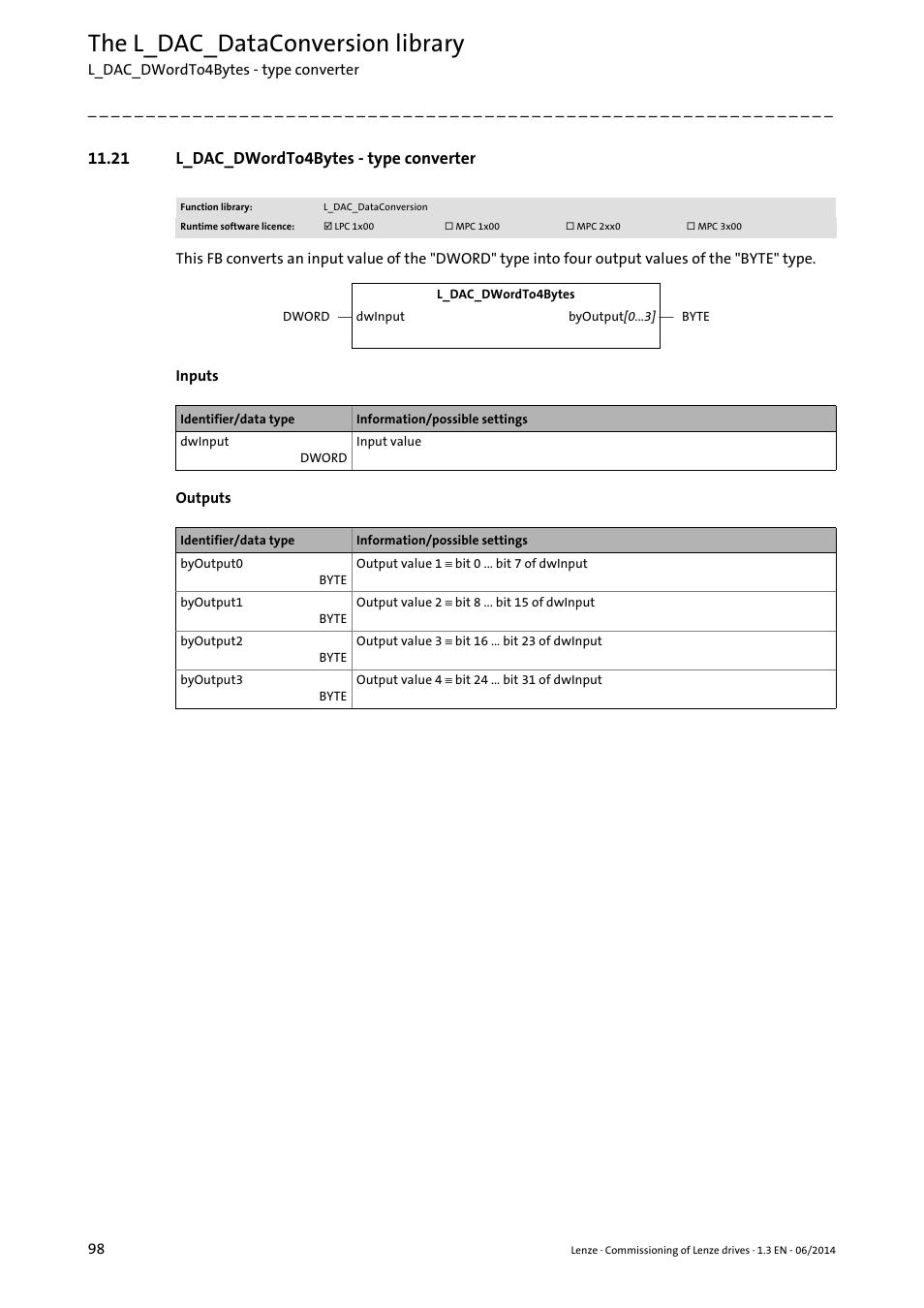 21 l_dac_dwordto4bytes - type converter, L_dac_dwordto4bytes - type converter ( 98), The l_dac_dataconversion library | Lenze PLC Designer R3-x User Manual | Page 98 / 159