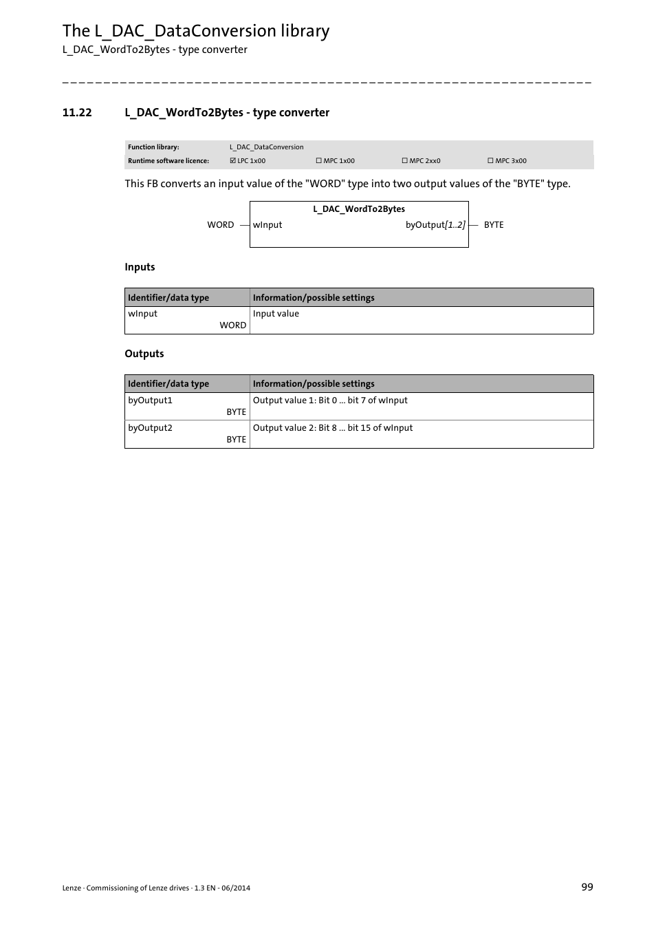 22 l_dac_wordto2bytes - type converter, L_dac_wordto2bytes - type converter ( 99), The l_dac_dataconversion library | Lenze PLC Designer R3-x User Manual | Page 99 / 159