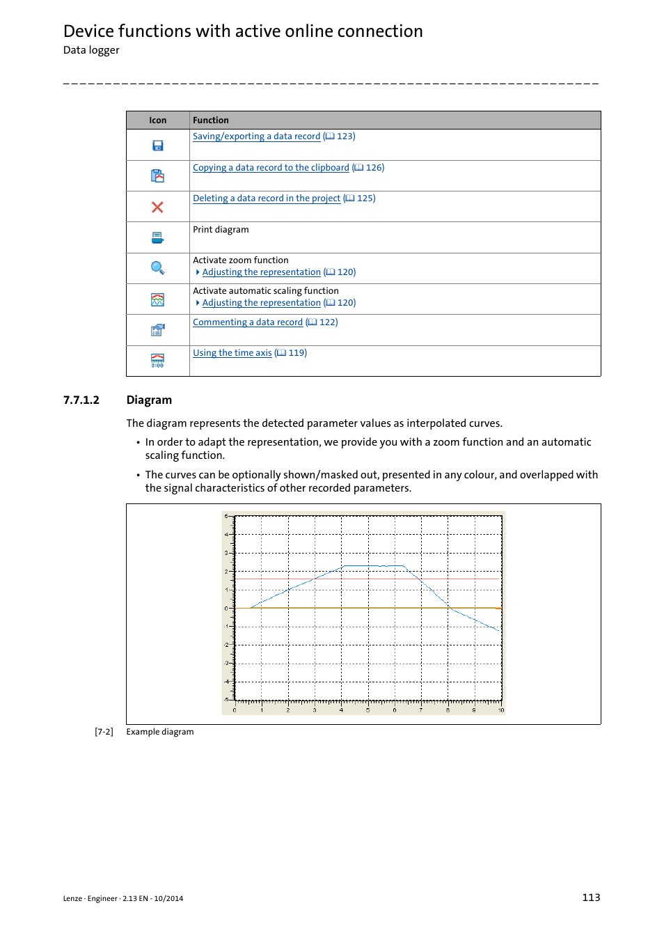 2 diagram, Diagram, Device functions with active online connection | Lenze Engineer v2.21 User Manual | Page 113 / 312