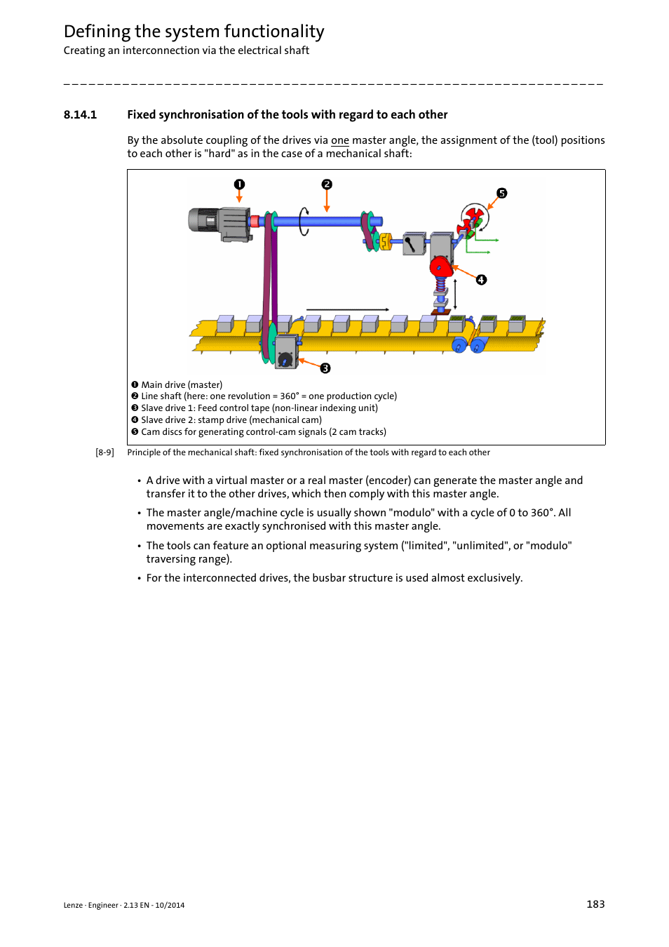 Defining the system functionality | Lenze Engineer v2.21 User Manual | Page 183 / 312