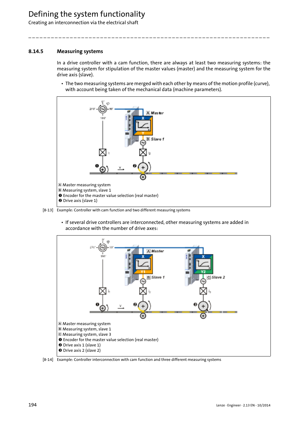 5 measuring systems, Defining the system functionality | Lenze Engineer v2.21 User Manual | Page 194 / 312