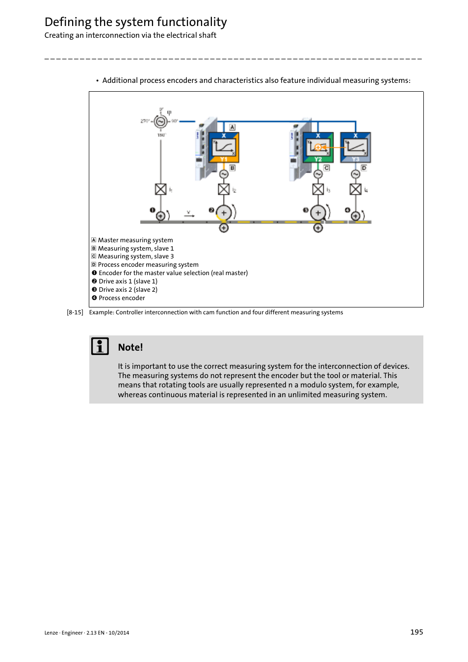 Defining the system functionality | Lenze Engineer v2.21 User Manual | Page 195 / 312