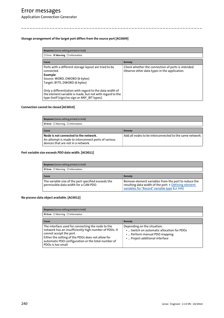 Error messages | Lenze Engineer v2.21 User Manual | Page 240 / 312
