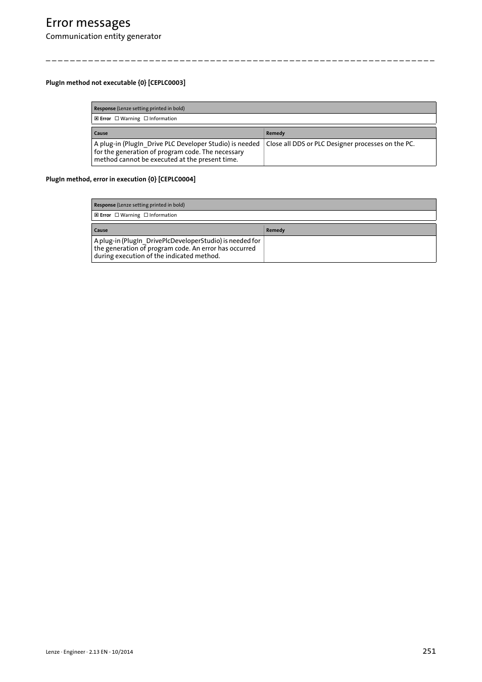 Error messages | Lenze Engineer v2.21 User Manual | Page 251 / 312