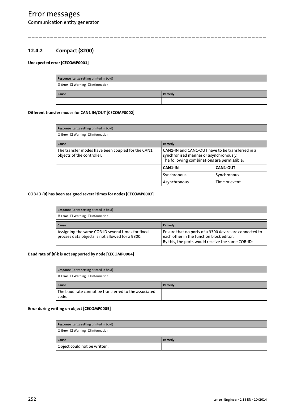 2 compact (8200), Compact (8200), Error messages | Lenze Engineer v2.21 User Manual | Page 252 / 312