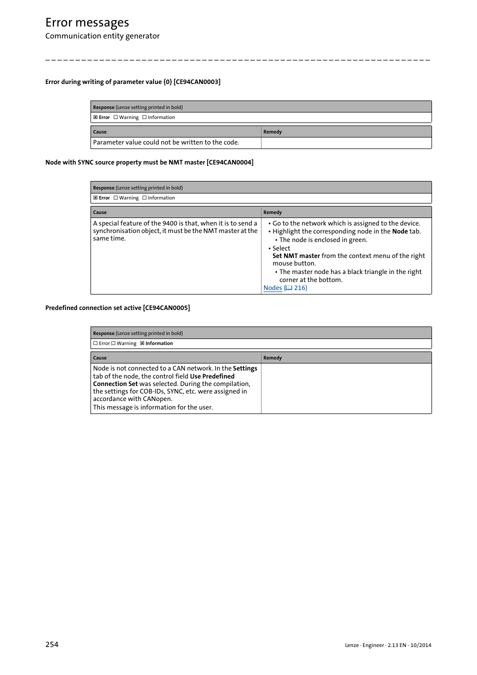 Error messages | Lenze Engineer v2.21 User Manual | Page 254 / 312