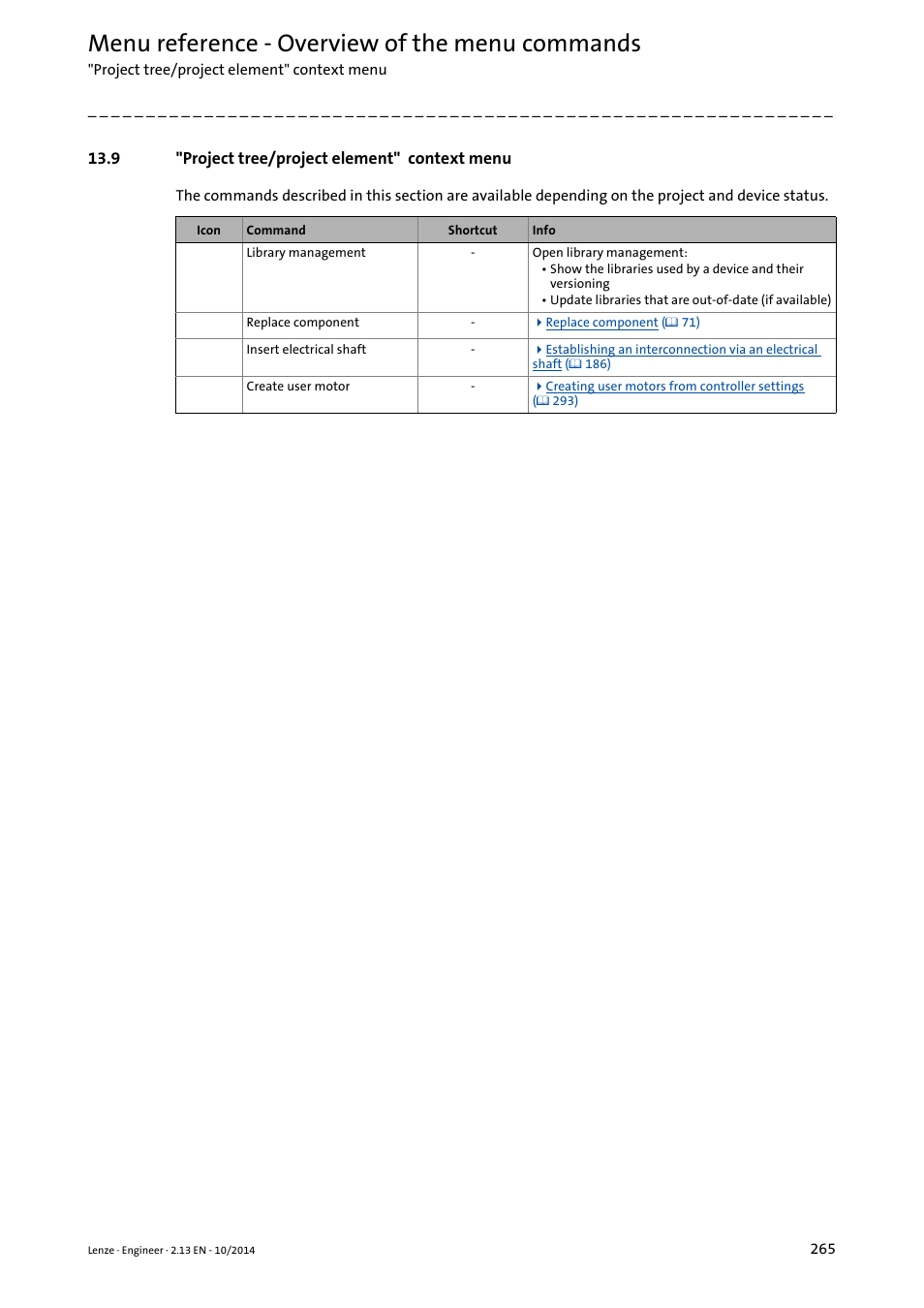 9 "project tree/project element" context menu, Project tree/project element" context menu, Menu reference - overview of the menu commands | Lenze Engineer v2.21 User Manual | Page 265 / 312