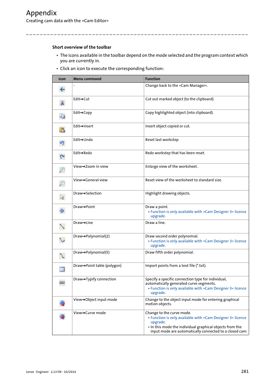 Appendix | Lenze Engineer v2.21 User Manual | Page 281 / 312
