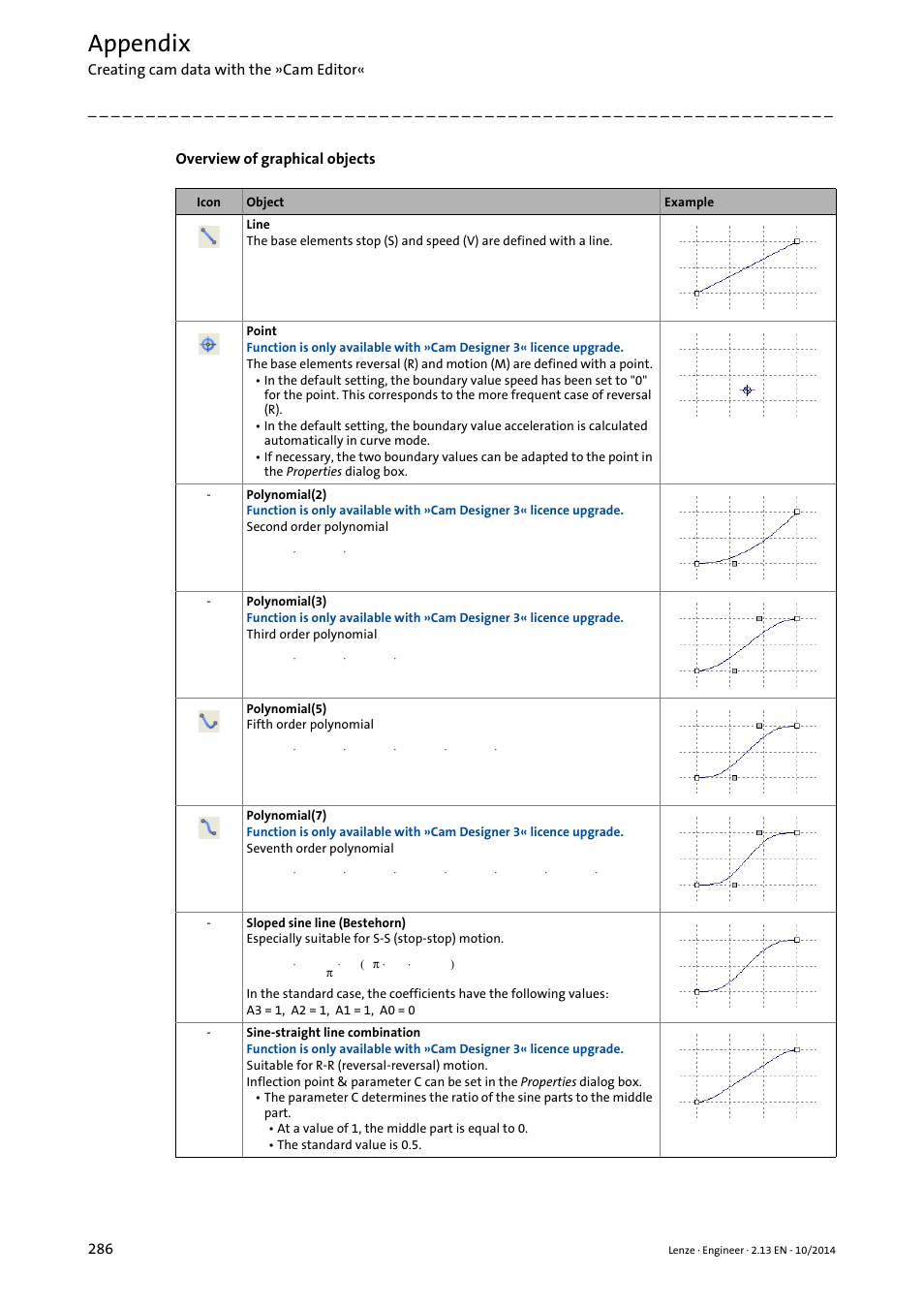 Appendix | Lenze Engineer v2.21 User Manual | Page 286 / 312