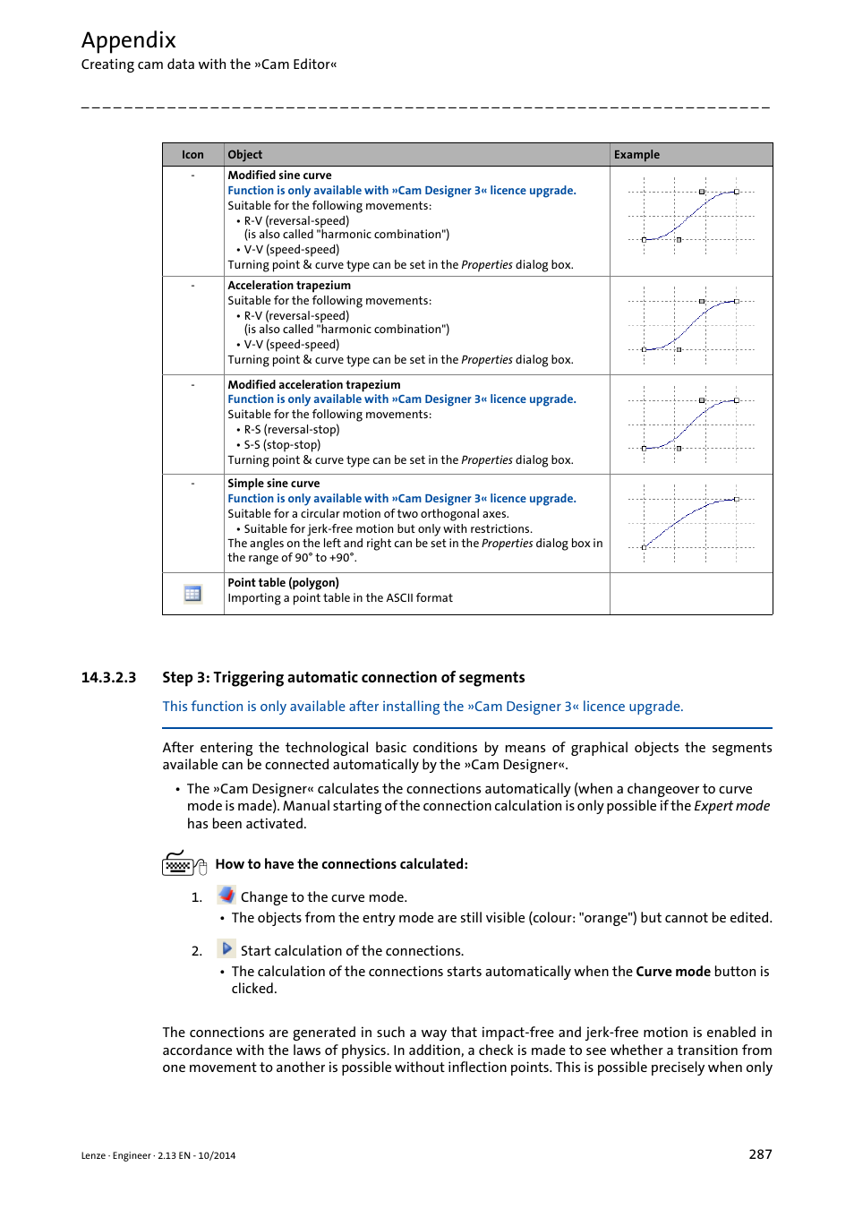 Appendix | Lenze Engineer v2.21 User Manual | Page 287 / 312
