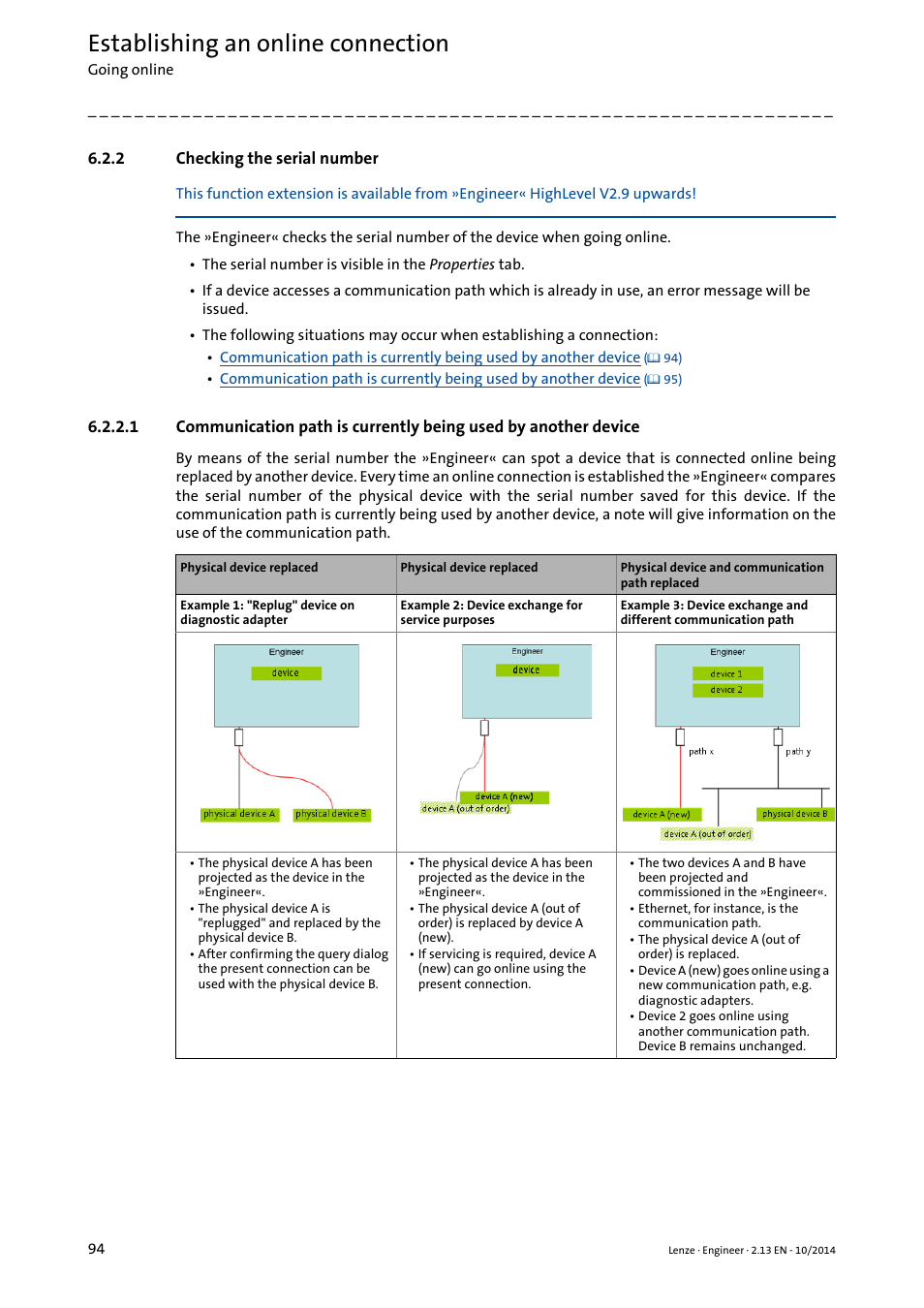 2 checking the serial number, Checking the serial number, Establishing an online connection | Lenze Engineer v2.21 User Manual | Page 94 / 312