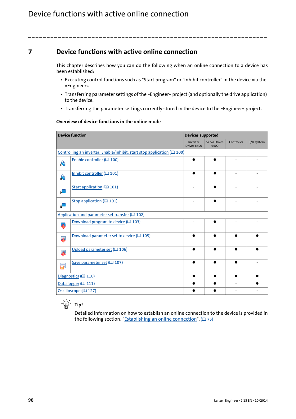 7 device functions with active online connection, Device functions with active online connection, Device functions with active online | Connection ( 98), 7device functions with active online connection | Lenze Engineer v2.21 User Manual | Page 98 / 312