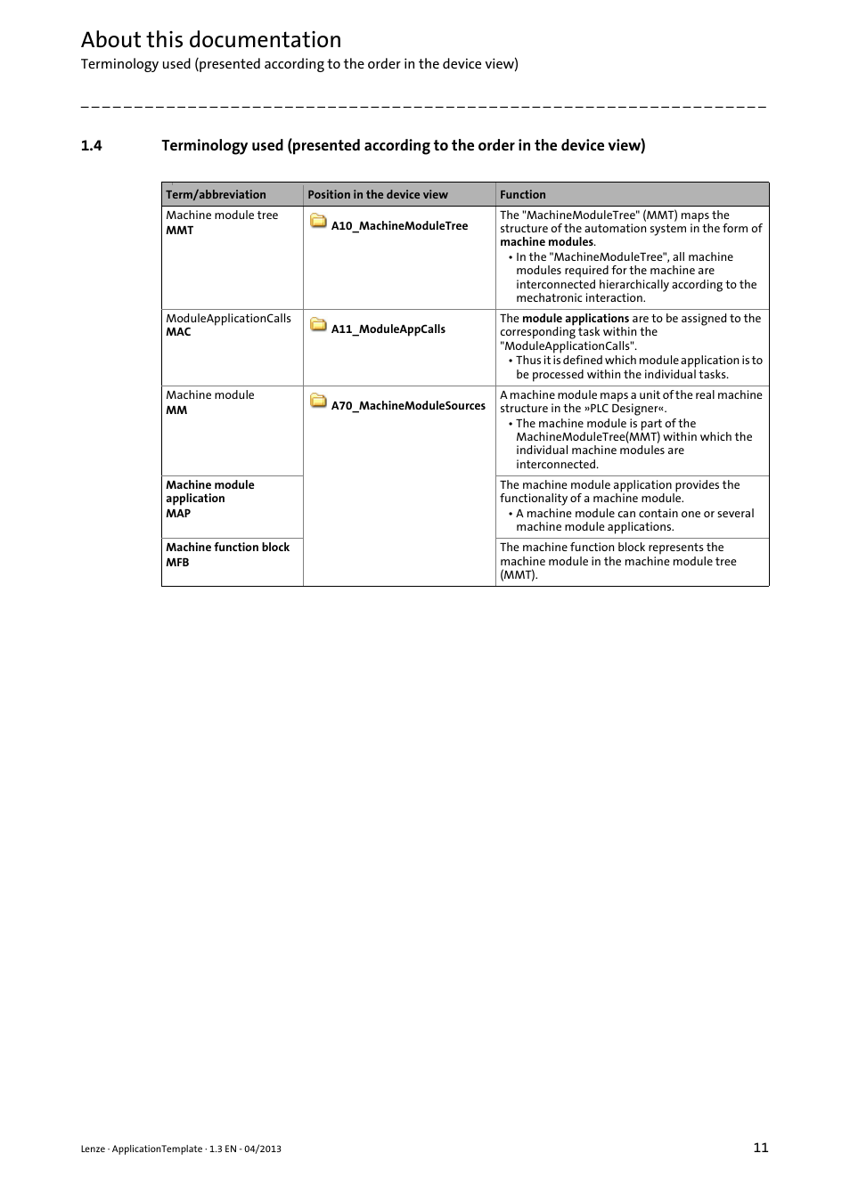 About this documentation | Lenze PLC Designer ApplicationTemplate (PLC Designer R3-x) User Manual | Page 11 / 177