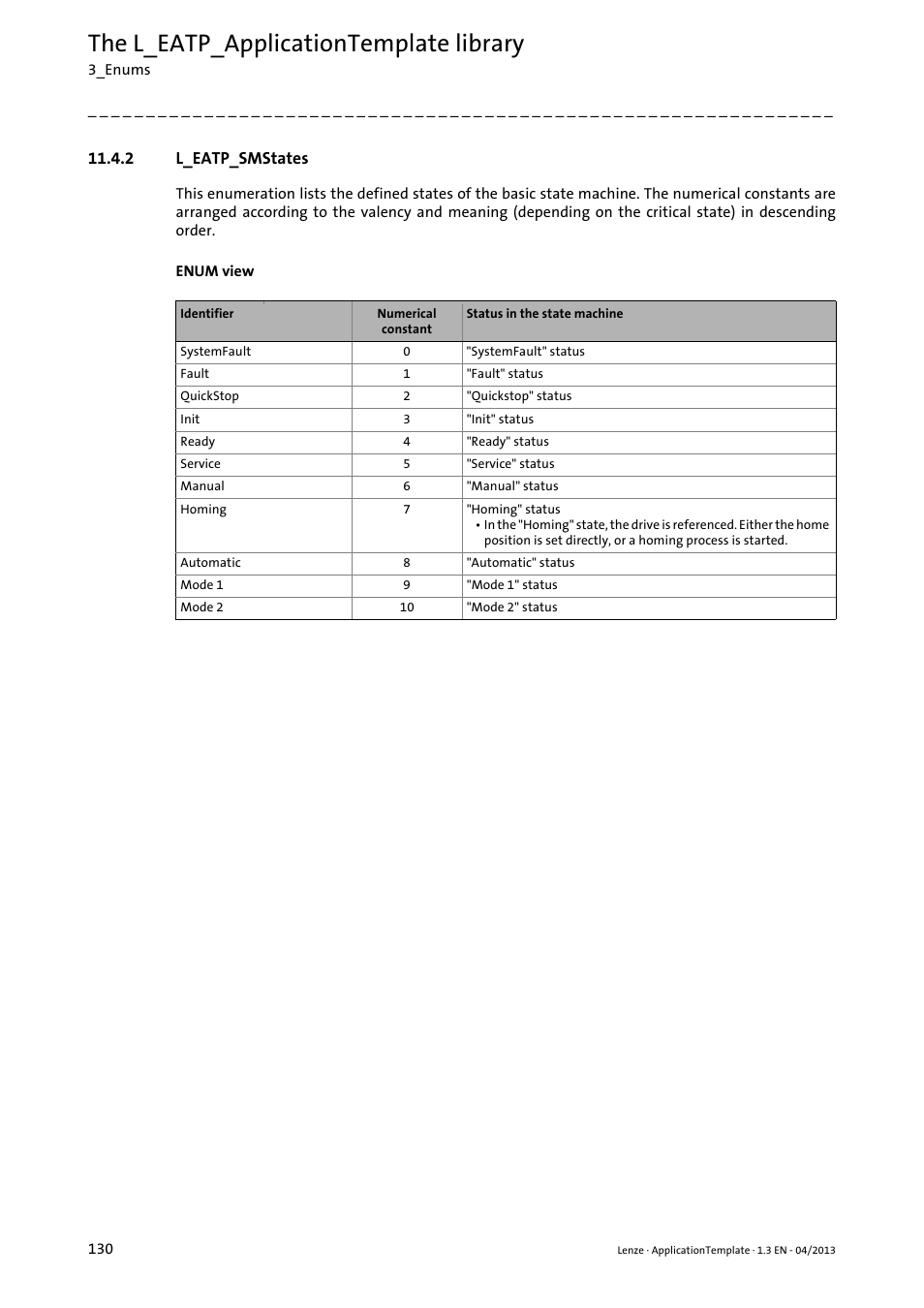 2 l_eatp_smstates, L_eatp_smstates, L_eatp_smstates ( 130) | The l_eatp_applicationtemplate library | Lenze PLC Designer ApplicationTemplate (PLC Designer R3-x) User Manual | Page 130 / 177