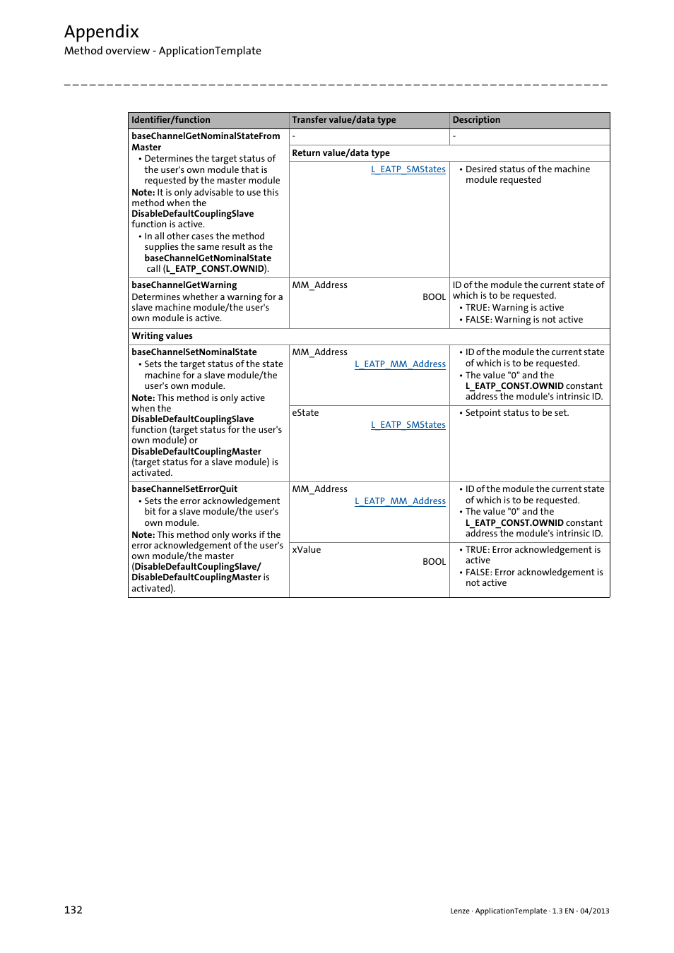 Appendix | Lenze PLC Designer ApplicationTemplate (PLC Designer R3-x) User Manual | Page 132 / 177